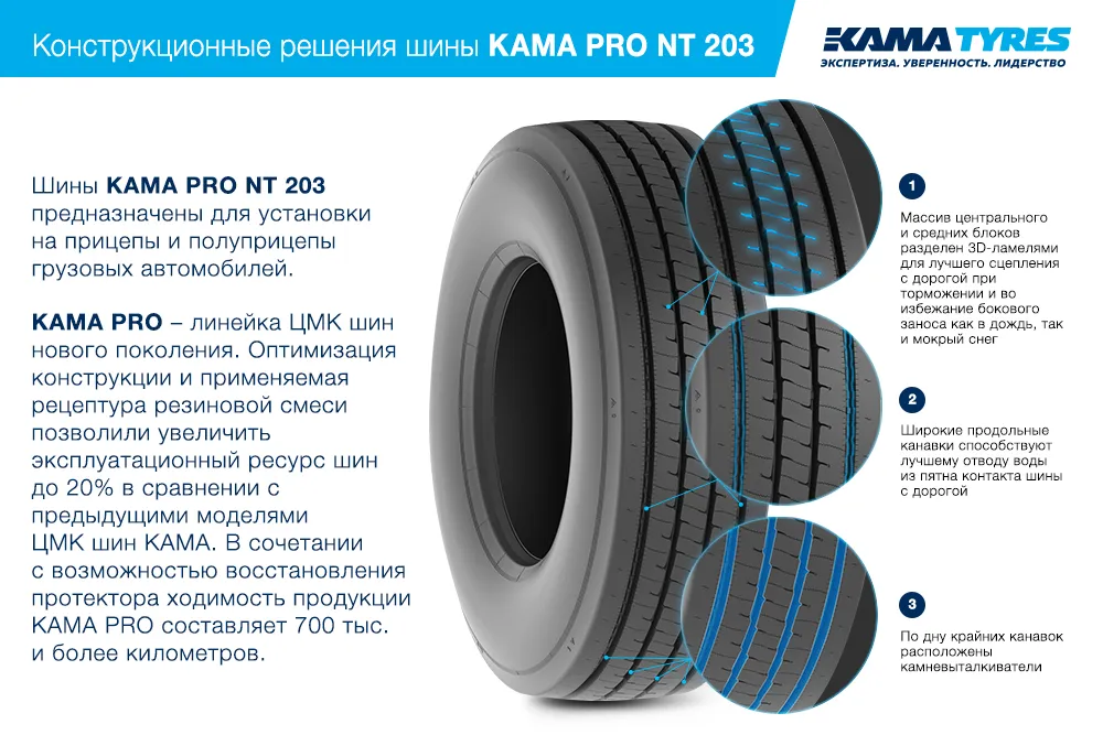 ЦМК шины KAMA PRO NT 203 385/65 R22.5 в Тайге